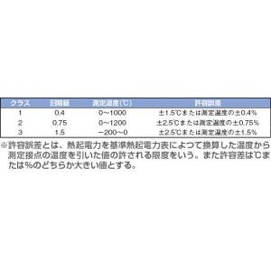 日本熱電機　熱電対Ｋタイプ素線 |||線径２．３　０．７５級　１ｍ  