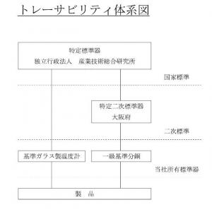 宮原　トレーサビリティ書類 |||全量１００ｍｌ以下  