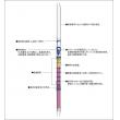 ガステック　ガス検知管 |||１６３　エチレンオキシド  