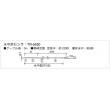 Ｔ＆Ｄ　センサー　ＴＲ－５５３０ |||TR-52S、RTR-52A・71用  